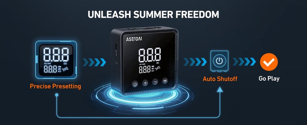 AstroAI P3 Electric Paddle Board Pump, 20PSI Rechargeable SUP Pump for Paddleboard with Battery & 12V DC, Dual Stage Inflation & Deflation and Auto-Off SUP Air Pump for Kayak, Tent, Boat