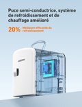 AstroAI Mini Frigo de Chambre, 4 litres / 6 Canettes 330ml Blanc