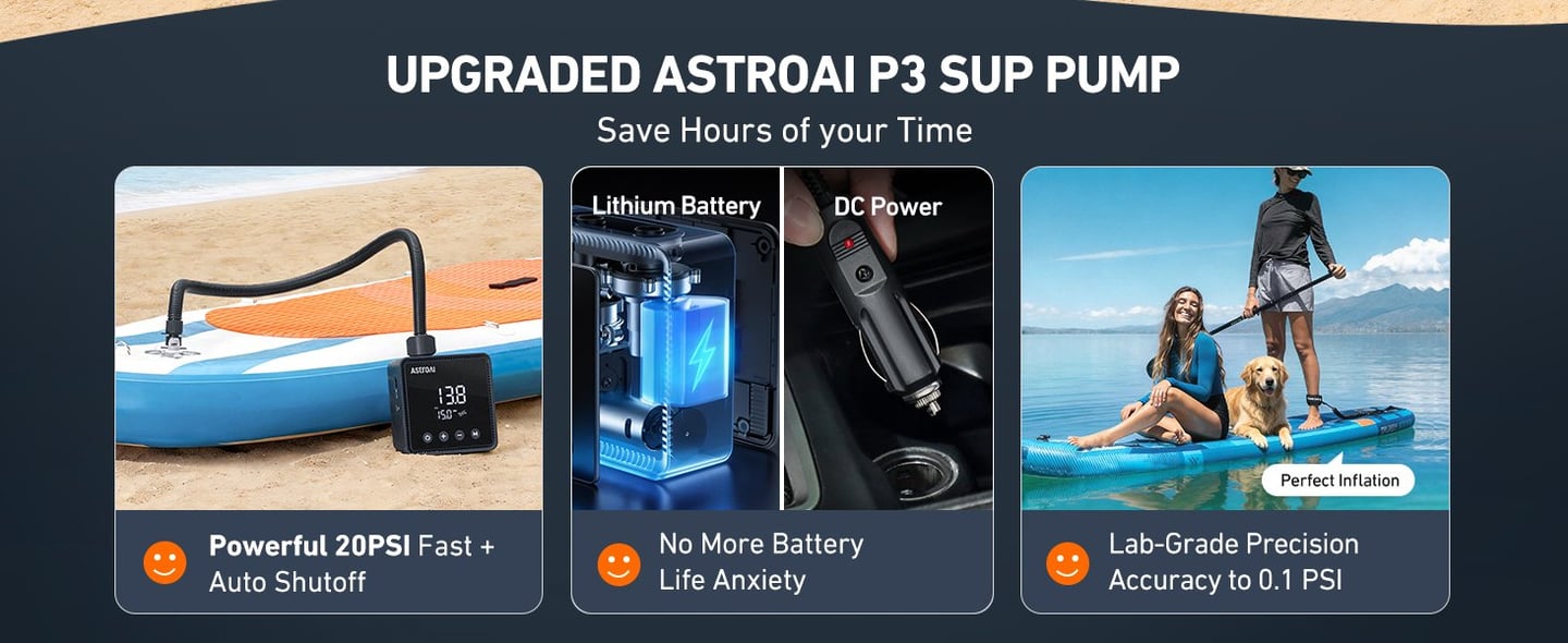 AstroAI P3 Electric Paddle Board Pump, 20PSI Rechargeable SUP Pump for Paddleboard with Battery & 12V DC, Dual Stage Inflation & Deflation and Auto-Off SUP Air Pump for Kayak, Tent, Boat