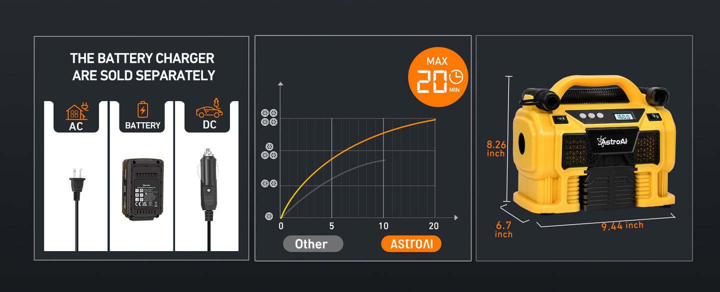 AstroAI 160 PSI 3 Power Supply Tire Inflator, Portable Cordless Car Tire Pump
