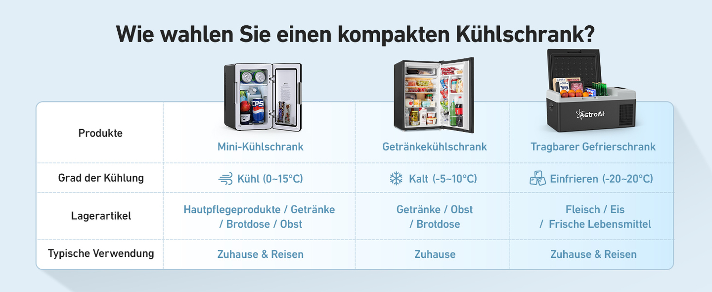 AstroAI Mini Kühlschrank, 6 Liter/ 8 Dosen Fridge mit Kühl- und Heizfunktion ‎Schwarz