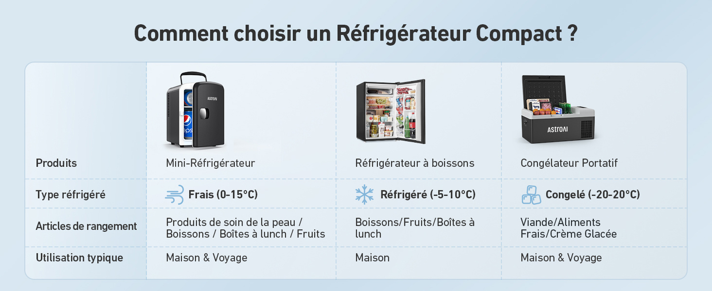 AstroAI Mini Frigo de Chambre, 4 litres / 6 Canettes 330ml  (Rose)