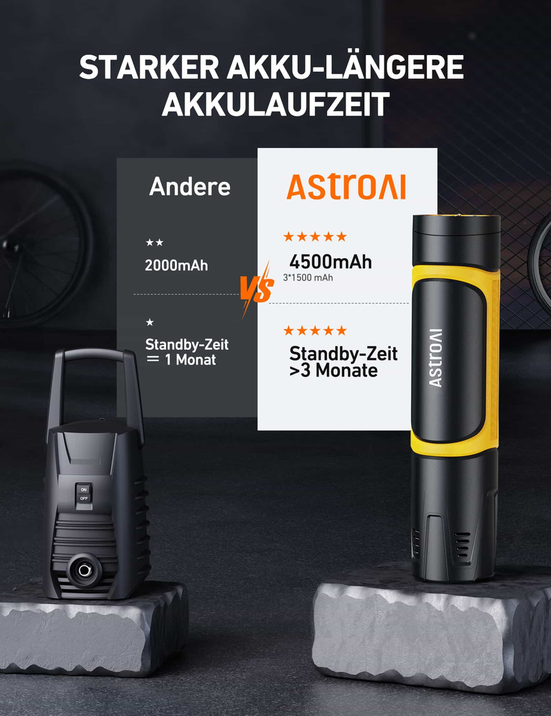 AstroAI Luftpumpe 150PSI mit 4500mAh Akku