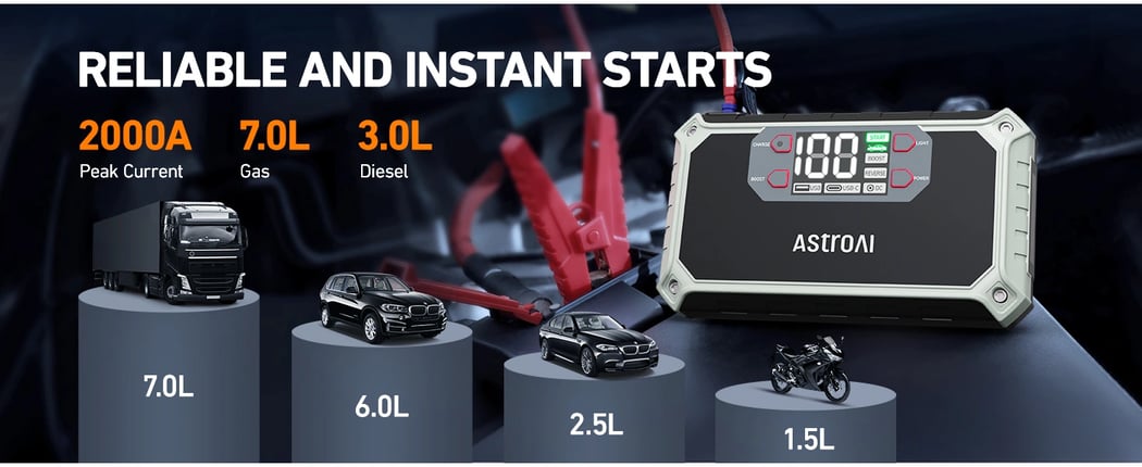 AstroAI Car Battery Jump Starter 2000A Grey