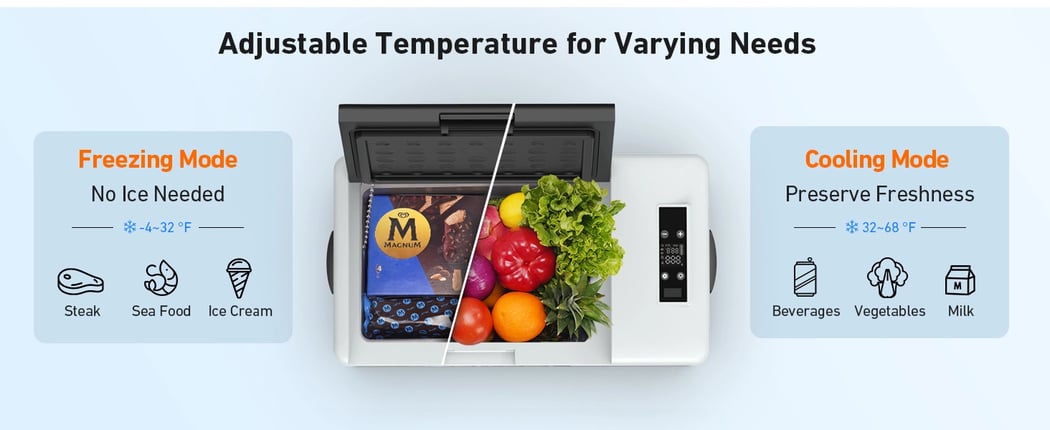 AstroAI 12 Volt Car Refrigerator (-4℉~68℉, 15L/16 Quart) with 12/24V DC & 110V AC for Car, RV, Truck, Van, Boat