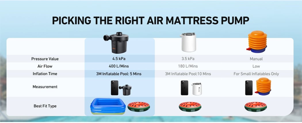 AstroAI Electric Air Pump, 400L/min Quick-Fill Inflator with 3 Nozzles for Airbeds, Pools & Inflatables
