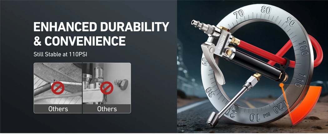 AstroAI T3 Heavy-Duty Tire Pressure Gauge with Inflator, Dual Head Chuck ANSI B40.1 Accurate Air Chuck with Pressure Gauge, 10-120 PSI, Compatible with 1/4" NPT Air Compressor