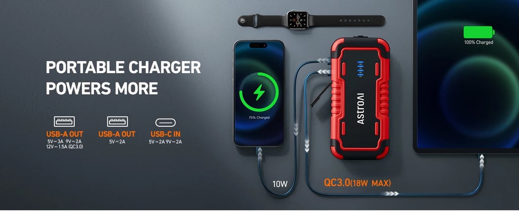 AstroAI P8 Jump Starter Power Pack 3000A – Portable Car Battery Booster Jump Starter Power Bank for 12V Cars (10.0L Petrol / 8L Diesel), Motorbikes, Includes LED Flashlight, Red