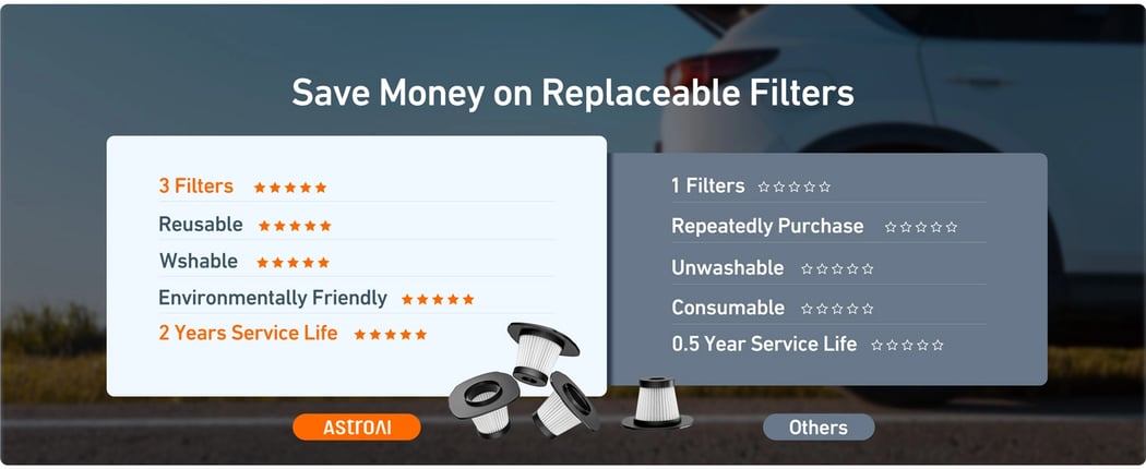 AstroAI Car Vacuum, Portable Handheld Vacuum Cleaner with 12V DC Power, LED Light and 16.4 Ft Cigarette Lighter Cord, Car Cleaning Kit with 3 Filters for Quick Cleaning