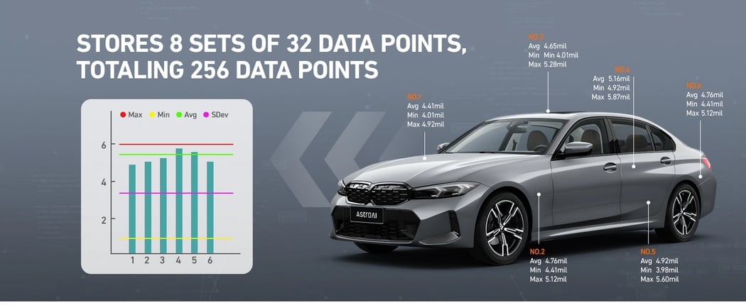 AstroAI CT1500G Paint Thickness Gauge, Automatic Digital Car Coating Thickness Meter for Used Car Buyers Check The Car's Original Coating