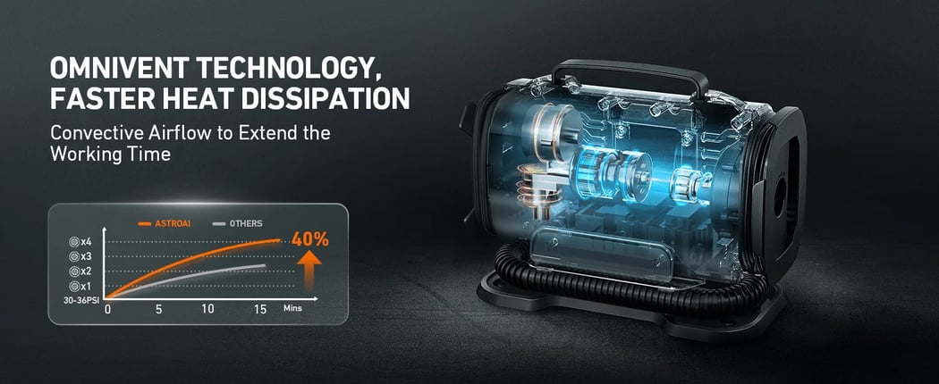 AstroAI Tire Inflator 150PSI 12V DC/110V AC with Dual Metal Motors &LED Light