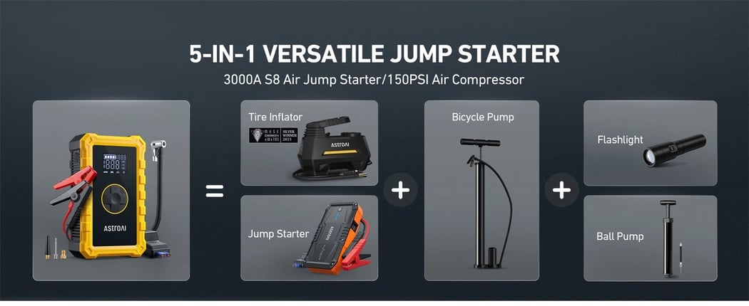 AstroAI S8AIR Jump Starter with Air Compressor, 3000A Car Battery Jumper Starter Portable (6.0 Gas/3.0L Diesel) with 150PSI Cordless Auto-Shutoff Tire Inflator (Yellow)