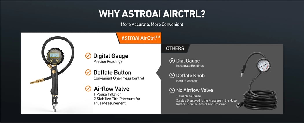 AstroAI T6 Offroad 12 Volt Air Compressor with 7.06 CFM, AirCtrl, ¼ NPT Quick Connector, Max 150 PSI for 4 × 4 SUV Vehicle RV ATV