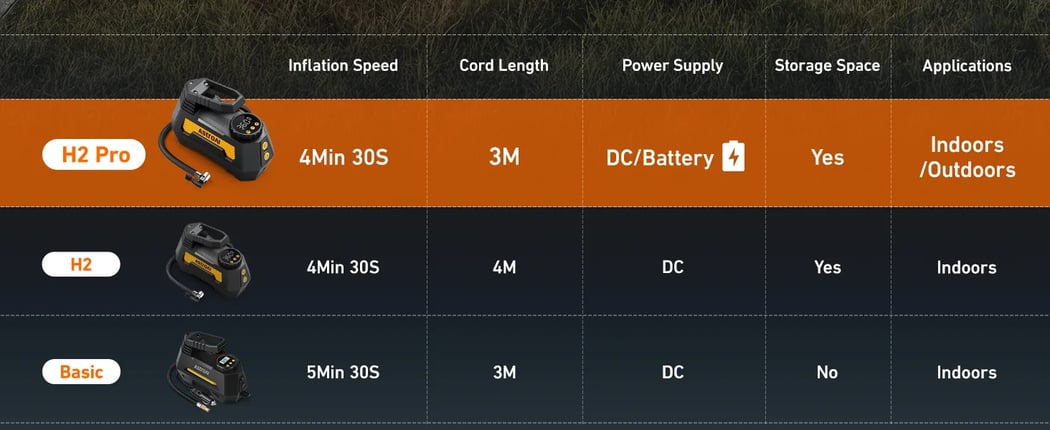 AstroAI H2 Pro Tire Inflator Portable Air Compressor, Fully upgraded Air Pump with DC 12V/Battery, Dual Power Supplies, Fast Inflation Pump for Cars, Motorcycles, Bicycles, Balls - Light yellow