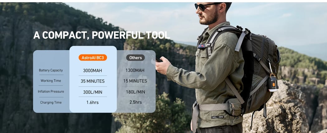 AstroAI Mini Air Pump for Inflatable, Air Mattress Pump with Rechargeable 3000mAh Battery to Inflate Deflate, Electric Air Pump (Gray)