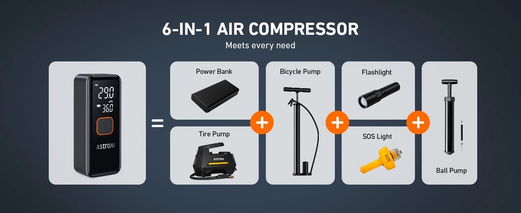 AstroAI 150PSI Tire Inflator, Portable Air Compressor with 6600mAh Battery & DC Cord