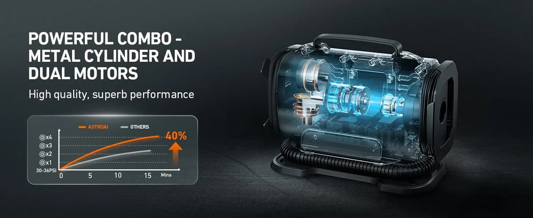 AstroAI Tire Inflator Portable Air Compressor Pump 150PSI 12V DC/110V AC with Dual Metal Motors &LED Light， Automotive Car Accessories&Two mode for car, bicycle tires and air mattresses, Red