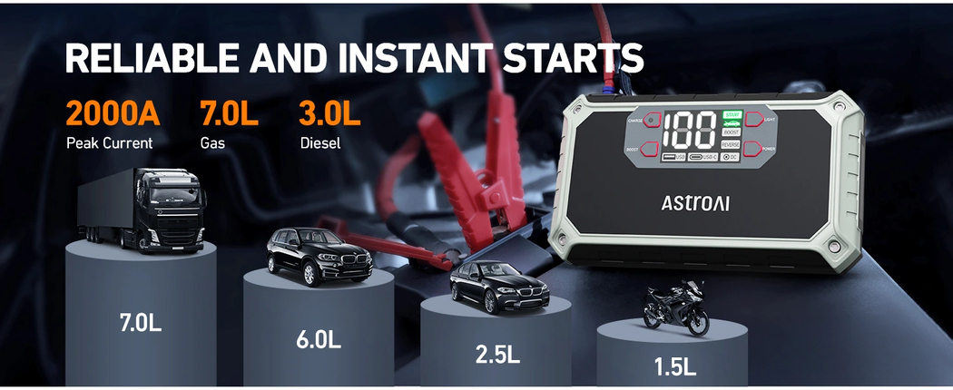 AstroAI Car Jump Starter, 2000A 12V 8-in-1 Battery Jump Starter
