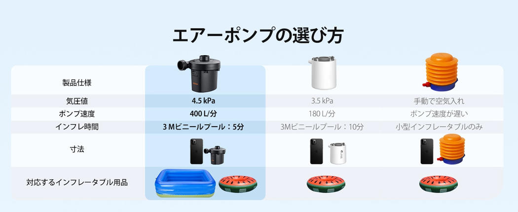 AstroAI 空気入れ プール AC電源/DC電源/充電式バッテリー給電 tiny pump 電動エアーポンプ エアーポンプ 電動 タイニー ポンプ ポンプ式 空気抜き 両対応 3種類のノズル付き PSE認証済み 小型浮き輪 ゴムボート エアベット ビニール ブール適用