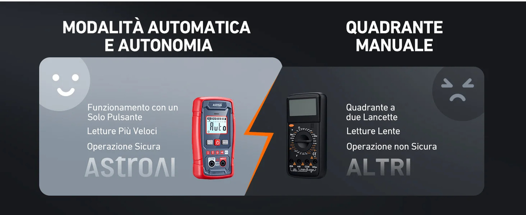 AstroAI Electrician Tester 4000 Counts, Professional Digital Multimeter, Automatic Range Multimeter, Voltmeter, Quickly and Accurately Measure AC/DC Voltage Resistance and Continuity