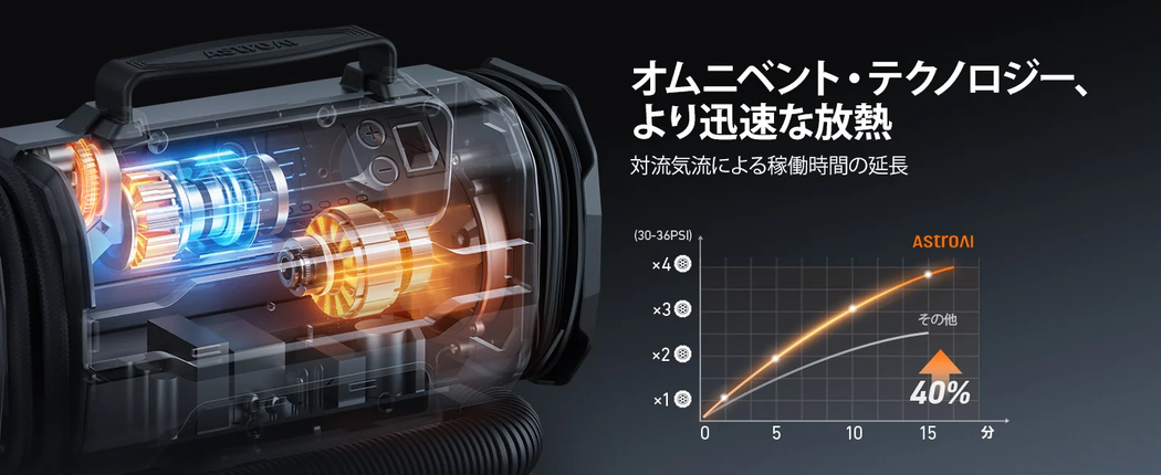 AstroAI エアコンプレッサー 電動空気入れ 5 in 1 自転車 空気入れ 車用 AC/DC給電 150PSI コンパクトイエロー | 自動車 自転車 バイク エアマットレス 浮き輪など多用途対応 自動停止 メモリ機能 LEDライト 仏式/米式/英式 全バルブ対応 五種類変換ノズル