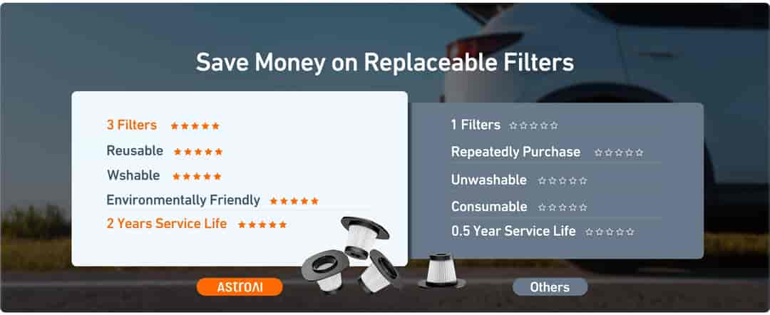 AstroAI Car Vacuum, Portable Handheld Vacuum Cleaner with 12V DC Power, LED Light and 16.4 Ft Cigarette Lighter Cord, Car Cleaning Kit with 3 Filters for Quick Cleaning