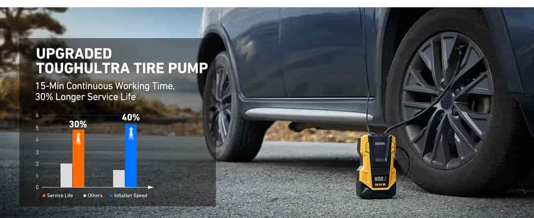 AstroAI AC/DC Mini Air Compressor with 150PSI, LED Light for Car Tires, Balls, Motorcycles, Yellow