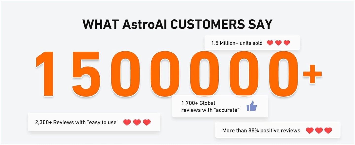 AstroAI Digital Air Pressure Gauge for Tires, 4 Settings for Car/Truck/Bicycle with Backlit LCD and Non-Slip Grip, Includes AAA Batteries, Black; Stocking Stuffers