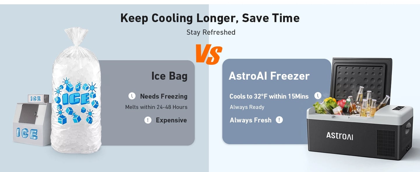 AstroAI 12 Volt Car Refrigerator (-4℉~68℉, 15L/16 Quart) with 12/24V DC & 110V AC for Car, RV, Truck, Van, Boat