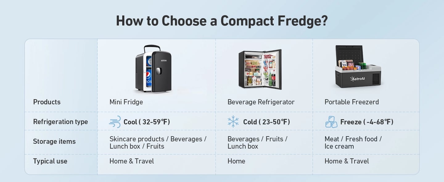 AstroAI Pink Mini Fridge for Skincare, Beverage, Food, Home, Office and Car, 4 Liter/6 Can, AC/DC, ETL Listed