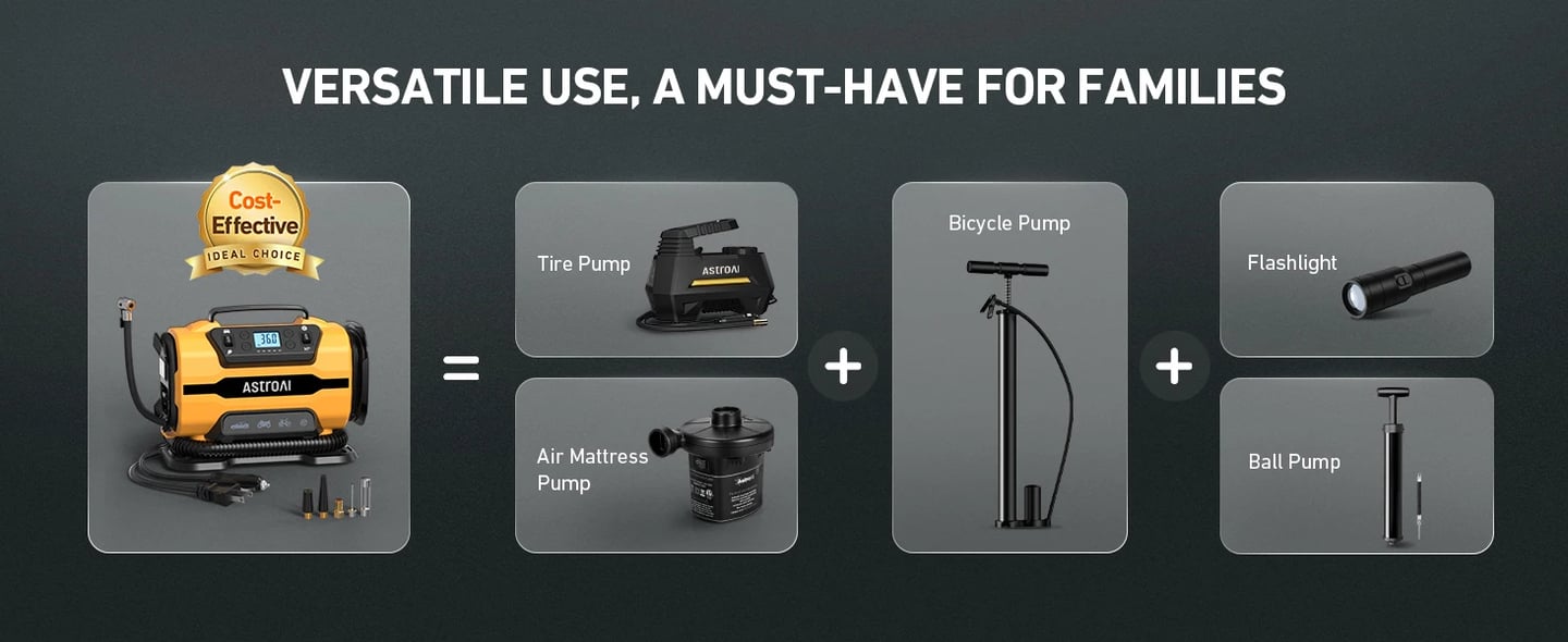 AstroAI Tire Inflator 150PSI 12V DC/110V AC with Dual Metal Motors &LED Light