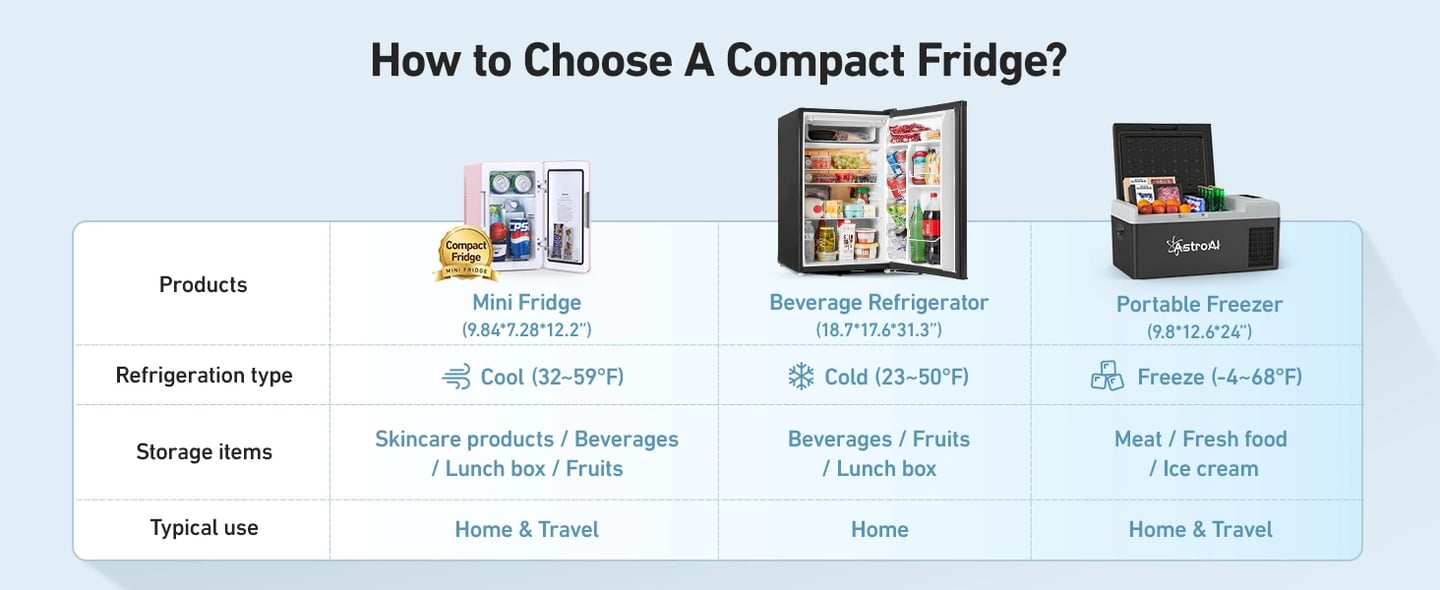 AstroAI Cute Mini Fridge Pink for Skincare, Dorm, Bedroom, Office, 6 Liter/8 Cans, 110V AC/ 12V DC, LY2206A