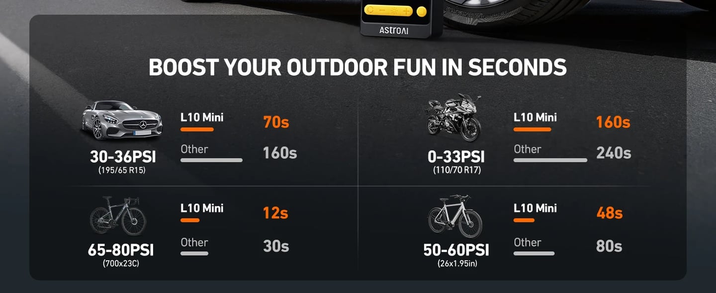 AstroAI L10 Mini Tire Inflator Portable Air Compressor,150PSI Air Pump for Car Tires with Digital Pressure Gauge,Bike Tire Pump with LED Light,Portable Tire Inflator for Cars,Bikes,Motorcycles,Balls