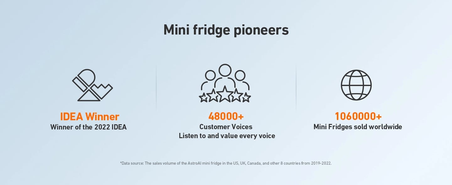 AstroAI 4 Liter/6 Can, AC/DC, Portable Mini Fridge, Skincare Fridge,Black