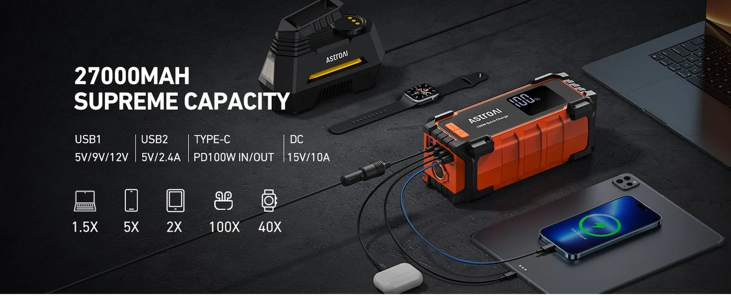 AstroAI S8 Ultra Max Car Battery Jump Starter | 6000A Peak 27000 mAh Portable Charger and Jumper Cables for All Gas/12.0L Diesel Lithium Car Jump Starter Battery Pack Cables, 100W Fast Charging