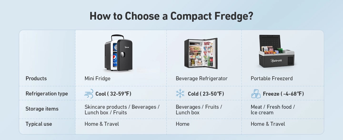 AstroAI White Mini Fridge​ for Skincare, Bedroom, Office and Car, 4 Liter/6 Can, AC/DC, ETL Listed