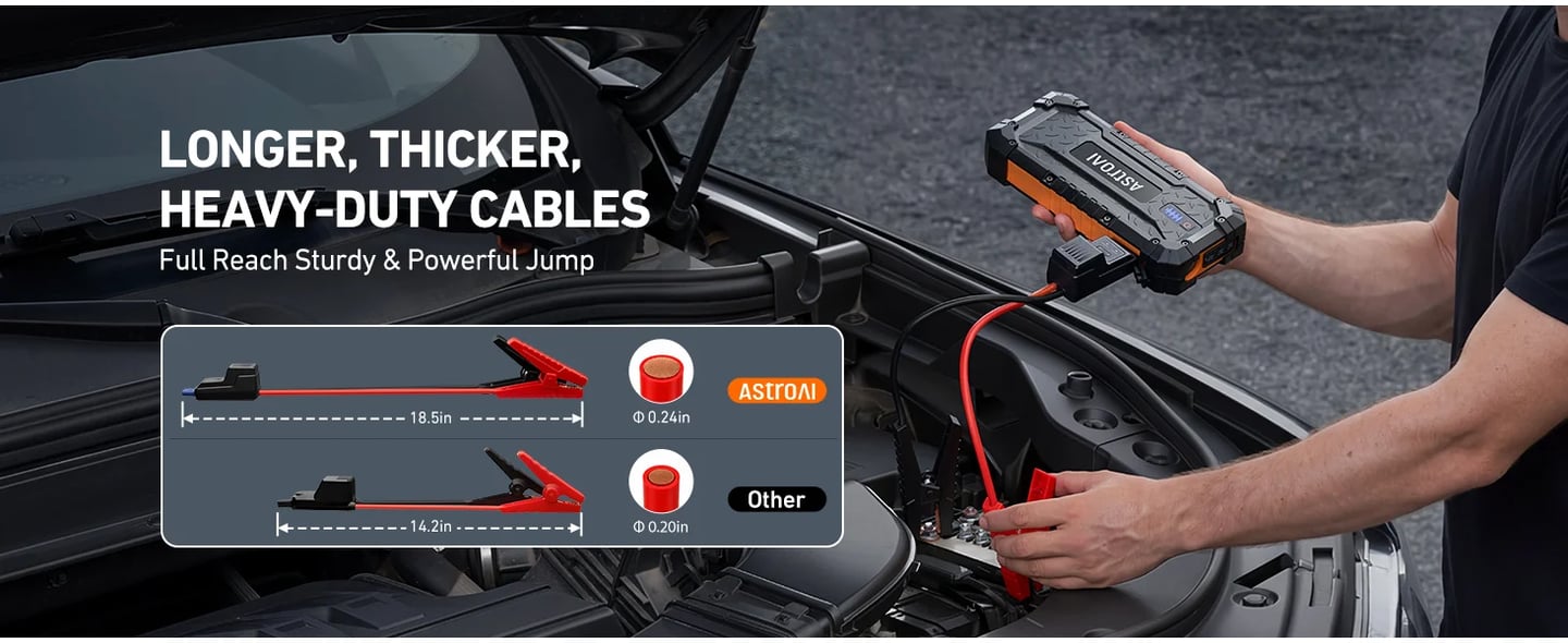 AstroAI S8 Ultra 12V 4000A Lithium Jump Starter Up to All Gas/12L Diesel
Heavy-duty Battery Booster with Smart Jumper Cables, Type-C Power Bank, 3-Mode LED Flashlight, Rugged Protection, Kumquat