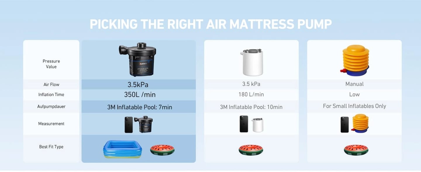 AstroAI Small Air Pump with 3 Nozzles for Air Beds, Inflatables, Balls, Pool, 120V, AC/DC