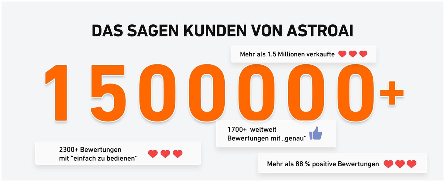 AstroAI Digital Tire Pressure Gauge, Backlit LCD and Non-Slip Grip, 4 Settings Stocking Stuffers for Car/Truck/Bicycle, 150 PSI, Includes AAA Batteries, Silver