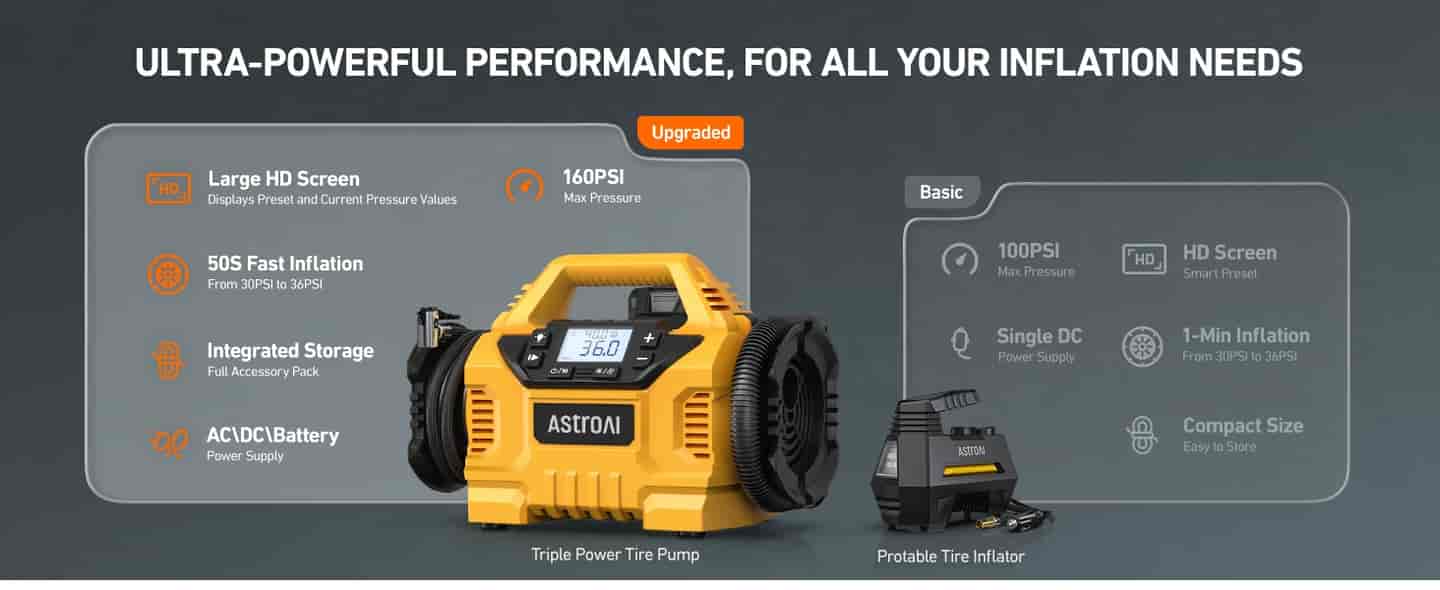 AstroAI Quick Trick Inflator with HD Screen, 3 Power Sources & Dual Powerful Motors, 160 PSI, Yellow
