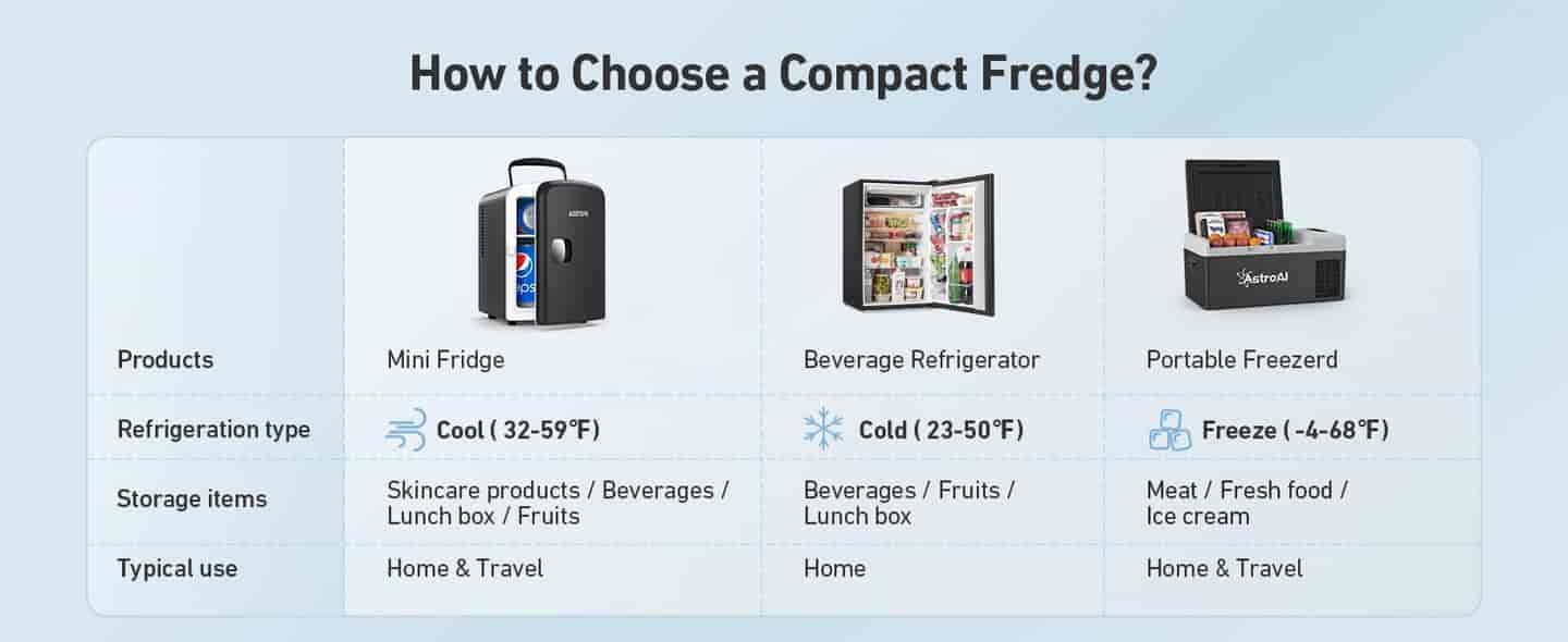 AstroAI Pink Mini Fridge for Skincare, Beverage, Food, Home, Office and Car, 4 Liter/6 Can, AC/DC, ETL Listed