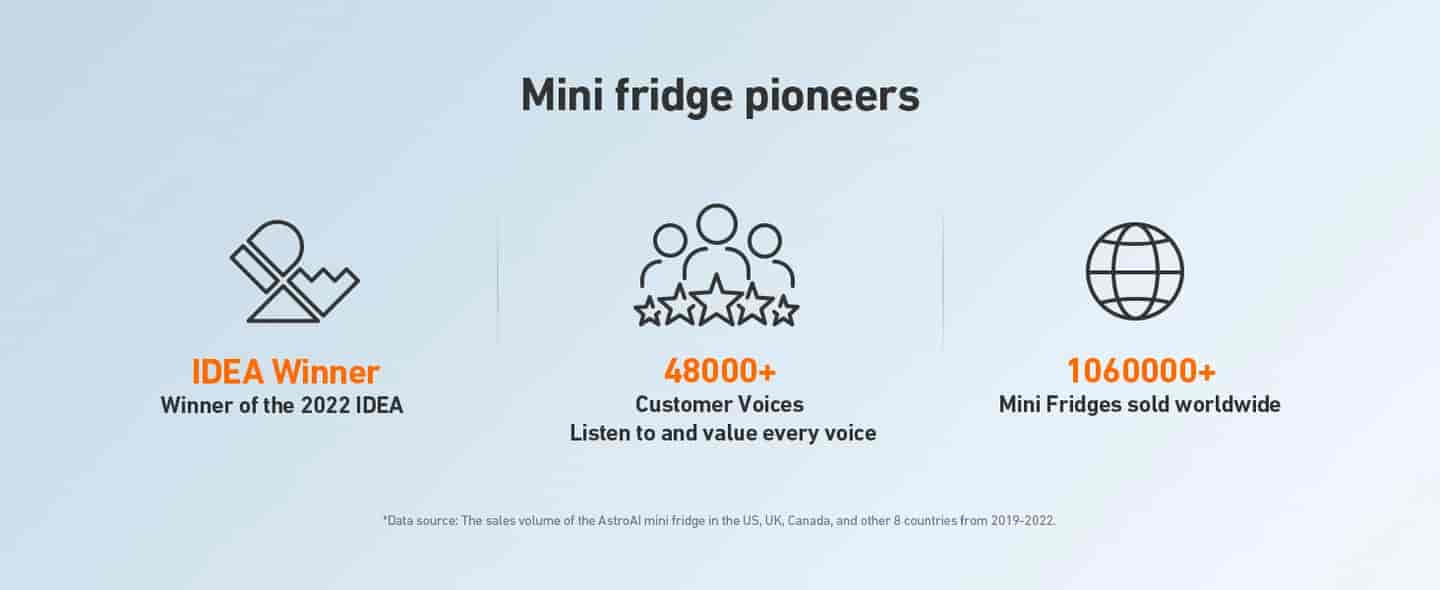 AstroAI Pink Mini Fridge for Skincare, Beverage, Food, Home, Office and Car, 4 Liter/6 Can, AC/DC, ETL Listed