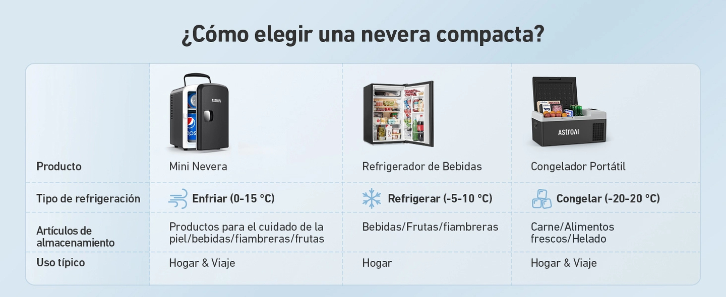 AstroAI Mini Refrigerador Portátil, 4L/6 Latas (Rosa)