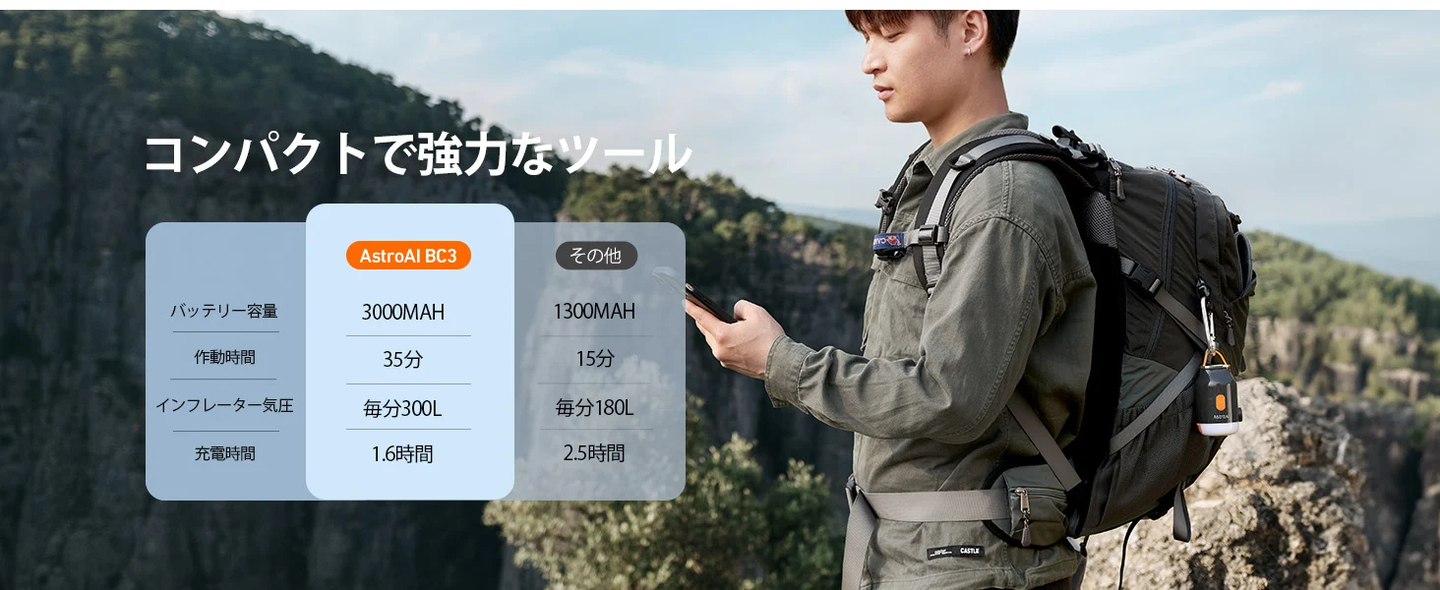 AstroAI 携帯式エアーポンプ 電動 空気入れ プール USB充電式 3000mAh
