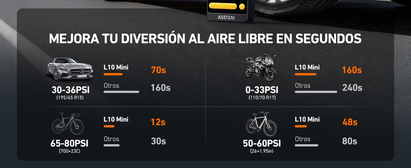 AstroAI L10 Mini Compresor Aire Portátil, Inflador Ruedas Coche Electrico 2 Veces Más Rápido con Gran Pantalla, Compresor Aire Inalámbrico, Moto y Etc.