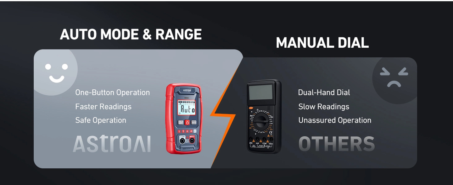 AstroAI Multimeter Tester 4000 Counts, Smart Measuring Mode, Fast Accurately Measures AC/DC Voltage, Resistance, Continuity, Supports a Non-Contact Voltage Function