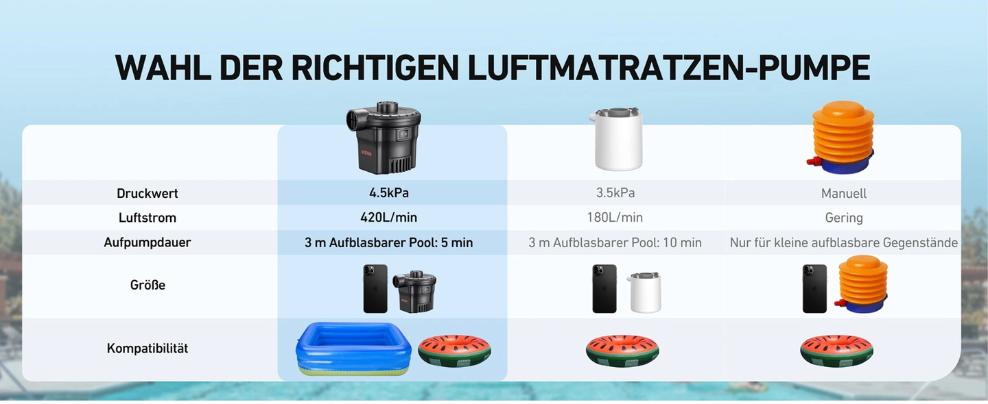 AstroAI Elektrische Luftpumpe für Luftmatratze Tragbar AC 130 W Inflate und Deflate luftpumpe elektrisch mit 3 Luftdüse für aufblasbare Matratze Pool Planschbecken Luftbett