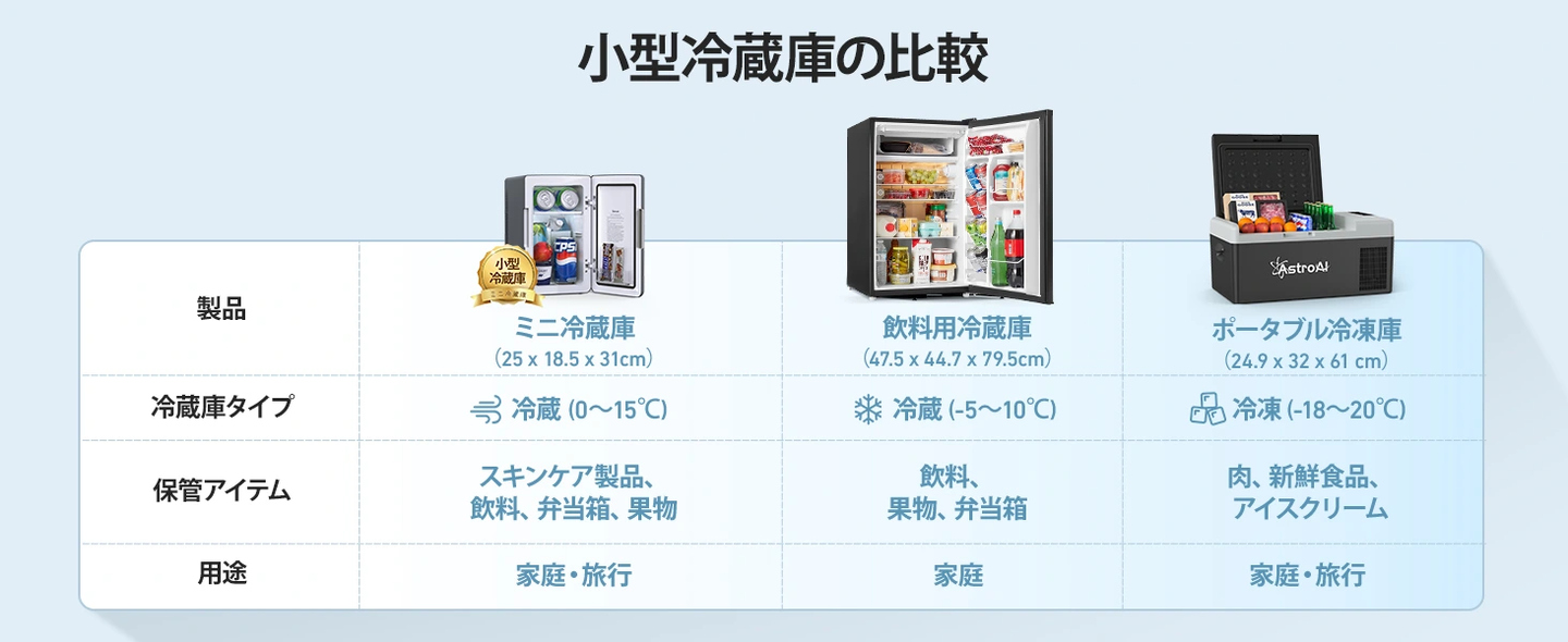 AstroAI 冷蔵庫 小型 6L ミニ冷蔵庫 小型 保温 冷温庫 バージョン2.0 化粧品 省エネ AC/DC給電 保温 保冷 家庭 車載2電源式 ポータブル コンパクト355ml*8本 日本語説明書付き (ダークグレー)