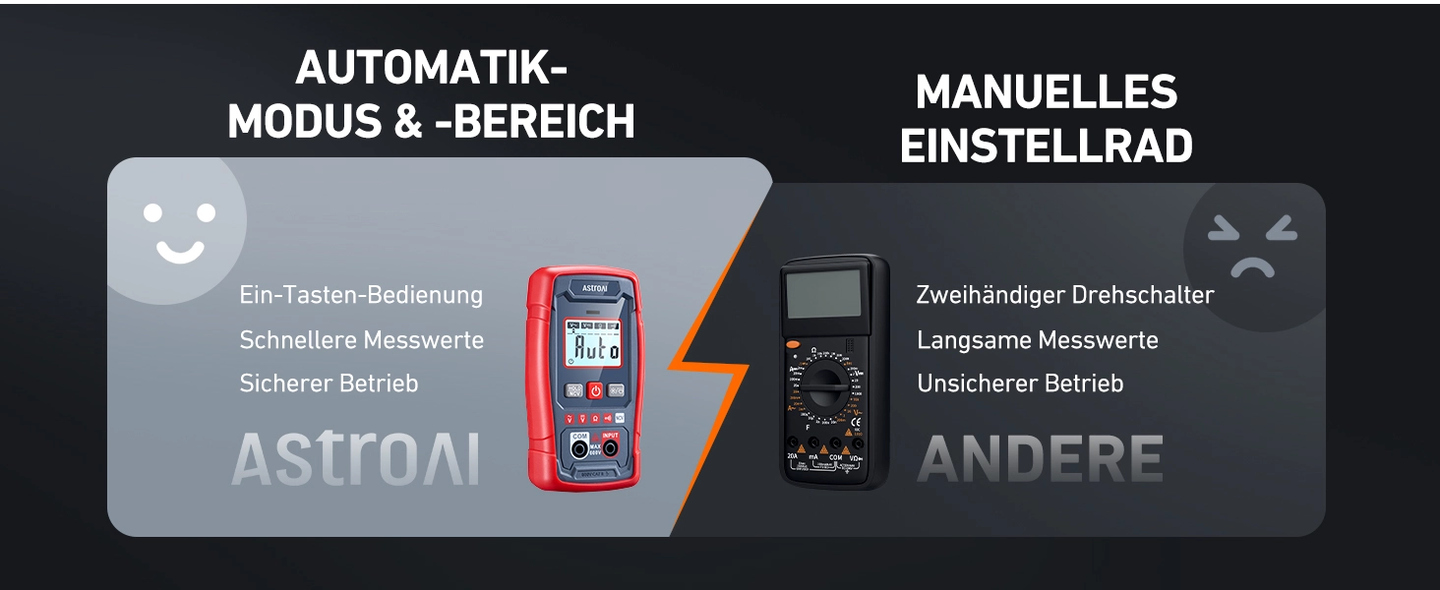 AstroAI Multimeter voltmeter 4000 Counts, Smart Messmodus, Digital Voltmeter mit automatischer Bereichswahl, Schnelle präzise Messung von Gleichspannung, Wechselspannung, Widerstand