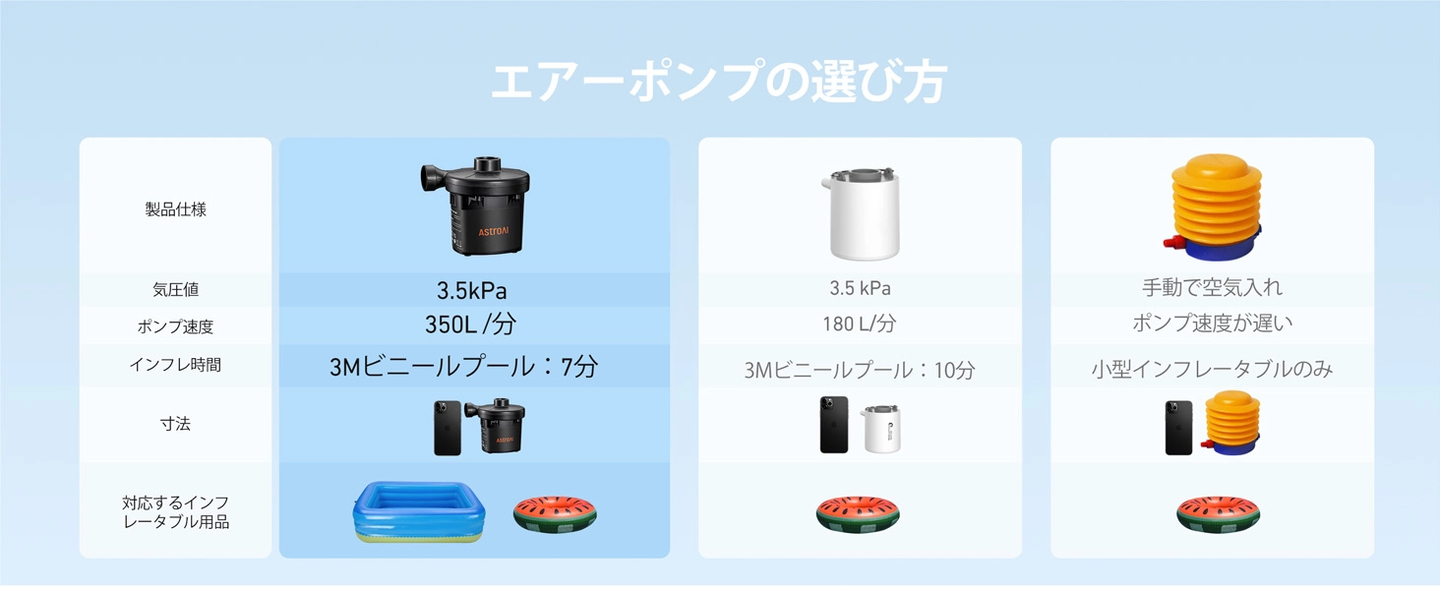 AstroAI 空気入れ プール AC電源/DC電源/充電式バッテリー給電 tiny pump 電動エアーポンプ エアーポンプ 電動 タイニー ポンプ ポンプ式 空気抜き 両対応 3種類のノズル付き PSE認証済み 小型浮き輪 ゴムボート エアベット ビニール ブール適用